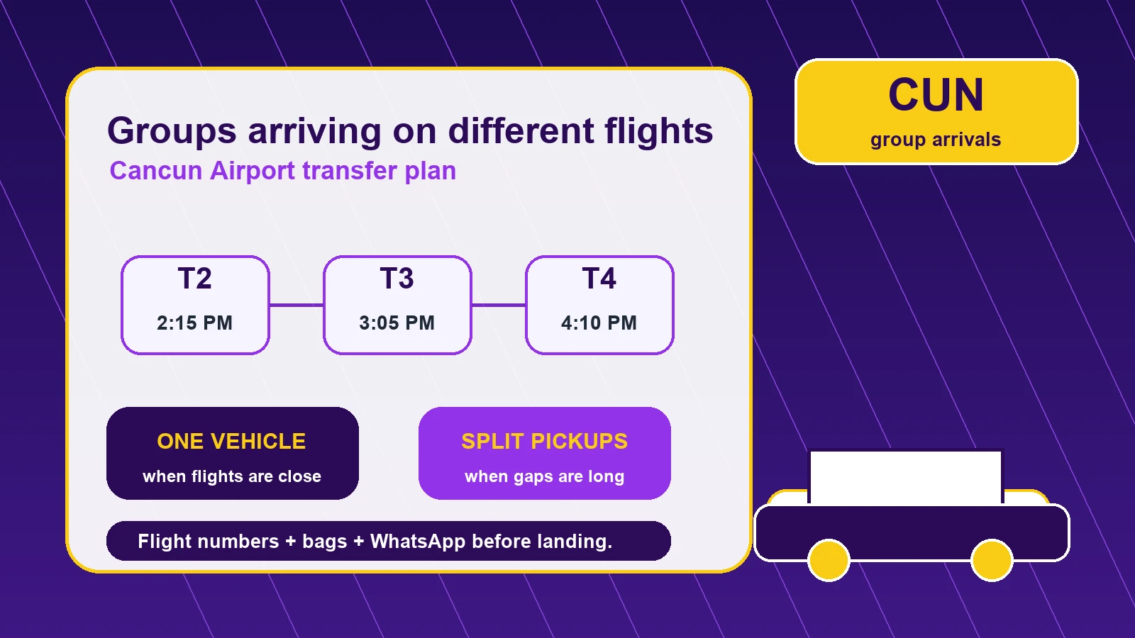 Cancun Airport group transfer plan for travelers arriving on different flights